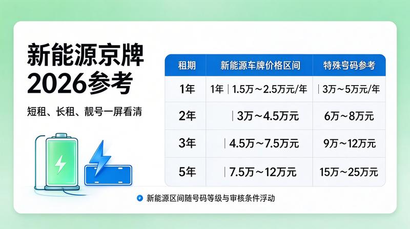 京牌租赁行业交流